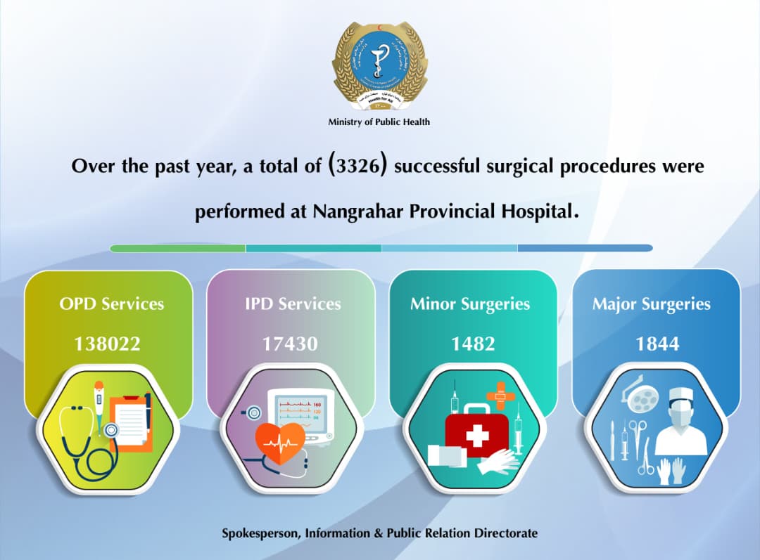 moph